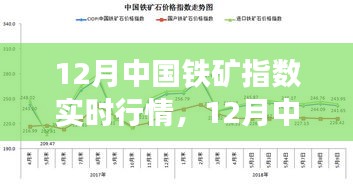 12月中國鐵礦指數(shù)實(shí)時(shí)行情深度解析與介紹