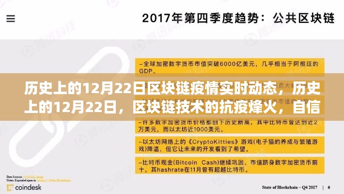 歷史上的12月22日區(qū)塊鏈抗疫烽火，技術(shù)成長與抗疫實時動態(tài)回顧