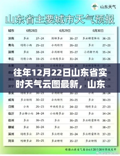 山東省往年12月22日實時天氣云圖概覽與查詢指南，獲取最新信息解析