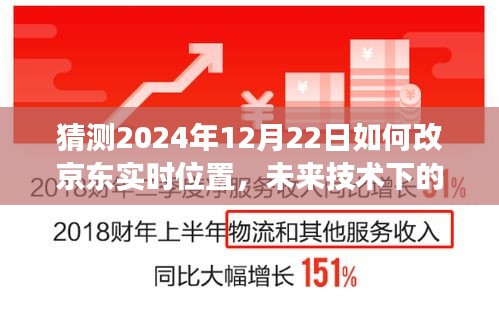 未來技術(shù)展望，京東實時位置更新預測與2024年技術(shù)改革展望