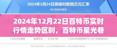 揭秘百特幣星光巷隱藏小店，揭秘獨特行情走勢下的秘密交易角落與實時行情分析（2024年12月22日）