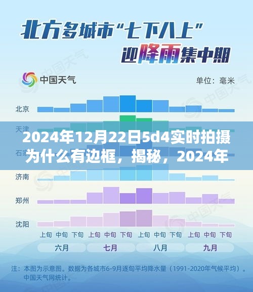 揭秘，探究2024年12月22日5D4實(shí)時(shí)拍攝邊框成因及揭秘原因解析