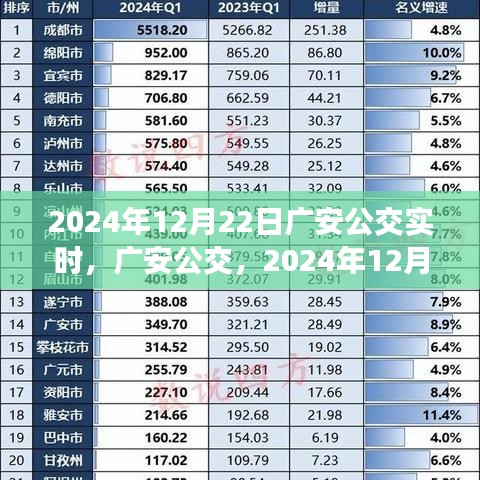 廣安公交實時印記，2024年12月22日當日交通動態(tài)