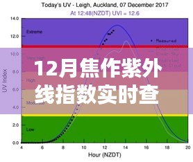 焦作12月紫外線(xiàn)指數(shù)實(shí)時(shí)查詢(xún)攻略，初學(xué)者到進(jìn)階用戶(hù)的必備指南