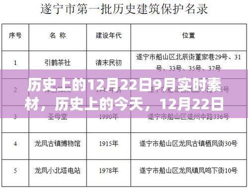 歷史上的今天，學(xué)習(xí)變革的自信與成就盛宴——12月22日實時素材分享日