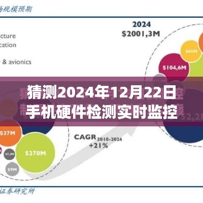 探索未來(lái)之旅，手機(jī)硬件實(shí)時(shí)監(jiān)控與心靈寧?kù)o的尋覓——2024年12月22日手機(jī)硬件檢測(cè)新紀(jì)元