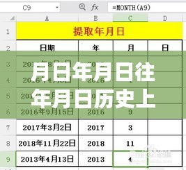 歷史變遷中的學(xué)習(xí)力量，澳洲實(shí)時(shí)病例與月日月年的變化洞察