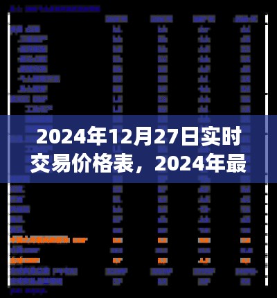 洞悉市場動態(tài)，最新實時交易價格表（2024年12月27日）