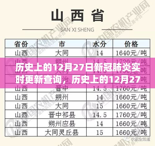 歷史上的12月27日，新冠肺炎實時更新與尋找內(nèi)心平靜的旅行對話