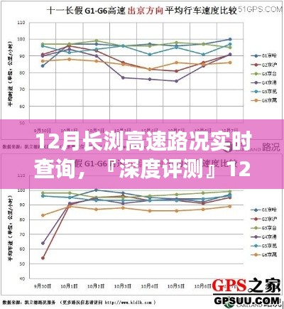 深度評測，長瀏高速路況實時查詢系統(tǒng)特性、體驗、競品對比及用戶分析報告（12月版）