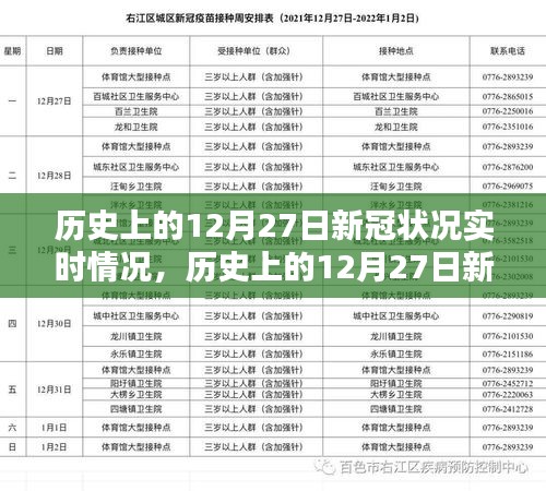 科技重塑生活，歷史上的十二月二十七日新冠狀況實(shí)時(shí)追蹤報(bào)告