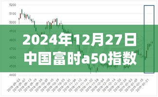 揭秘，中國富時(shí)A50指數(shù)期貨實(shí)時(shí)行情分析（2024年12月27日）