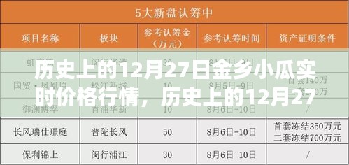 歷史上的12月27日金鄉(xiāng)小瓜行情，價(jià)格背后的勵(lì)志故事與自信成就夢想之路