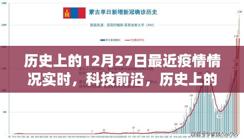 歷史上的12月27日，疫情實(shí)時(shí)追蹤與科技前沿探索的交匯點(diǎn)