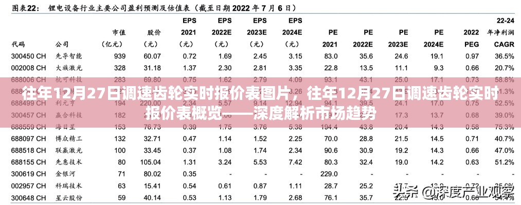 往年12月27日調(diào)速齒輪實時報價表深度解析，市場趨勢與報價概覽圖片展示