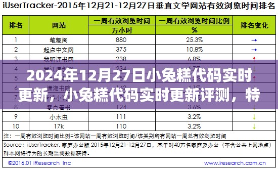 小兔糕代碼實時更新評測，特性、體驗、競品對比與用戶分析