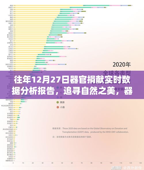 器官捐獻背后的旅行意義與心靈之旅，實時數(shù)據(jù)分析報告（往年12月27日）