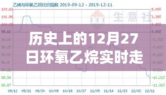 歷史上的12月27日環(huán)氧乙烷實(shí)時(shí)走勢深度解析與介紹