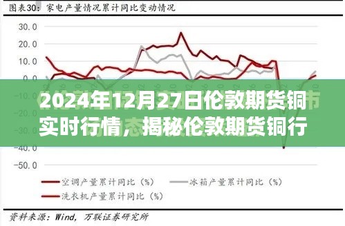 揭秘倫敦期貨銅行情深度解析，銅價走勢預測與實時行情（小紅書熱爆文章）