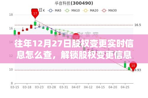 往年12月27日股權(quán)變更實(shí)時(shí)信息查詢攻略，解鎖信息，與自然美景共舞的心靈之旅啟動