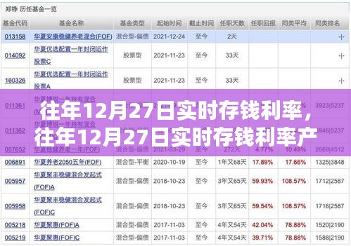 往年12月27日實時存錢利率詳解，產(chǎn)品與評測全面介紹