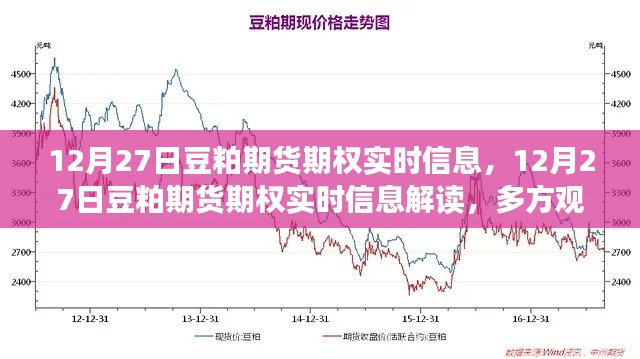 12月27日豆粕期貨期權(quán)實(shí)時信息解讀，多方觀點(diǎn)碰撞與個人立場分析