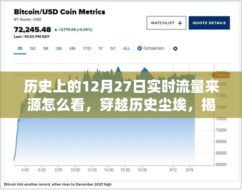 揭秘歷史與現(xiàn)實(shí)交匯的流量高峰，12月27日背后的數(shù)據(jù)洪流重塑實(shí)時(shí)流量紀(jì)元！