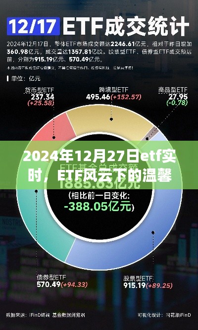 ETF風(fēng)云下的溫馨日常與奇遇，2024年12月27日的ETF實(shí)時(shí)觀察