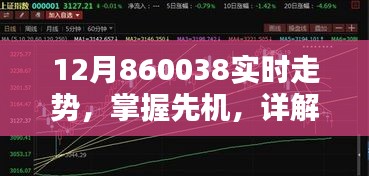 掌握先機！詳解12月860038實時走勢分析步驟指南