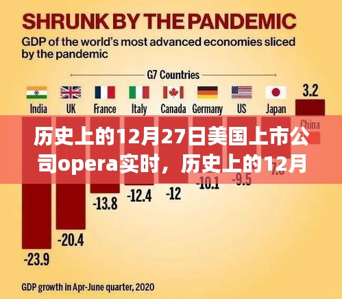 歷史上的12月27日，Opera實(shí)時(shí)在美國上市公司的里程碑事件回顧