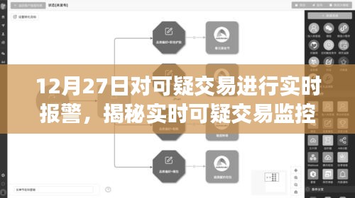 揭秘實(shí)時(shí)可疑交易監(jiān)控體系，以12月27日為例，洞悉交易安全新動(dòng)態(tài)及實(shí)時(shí)報(bào)警機(jī)制