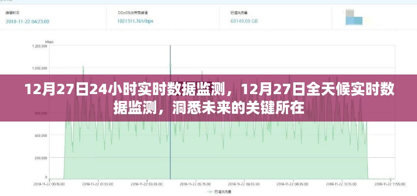 12月27日全天候?qū)崟r數(shù)據(jù)監(jiān)測，洞悉未來關(guān)鍵趨勢