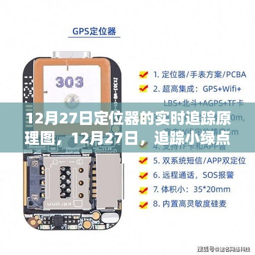 追蹤小綠點背后的暖心故事，定位器的實時追蹤原理詳解