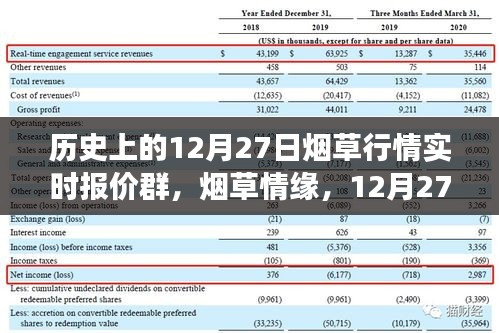 煙草情緣，12月27日行情與友情故事的交匯點