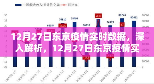 東京疫情實(shí)時(shí)數(shù)據(jù)解析，深度探討，最新報(bào)告（12月27日）