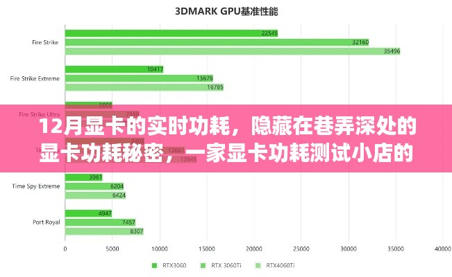 巷弄深處的秘密，揭秘顯卡功耗測試之旅，探索顯卡實時功耗的奧秘