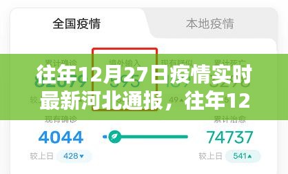 河北疫情通報詳解，往年12月27日疫情實時更新信息解讀