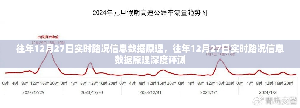 往年12月27日實(shí)時(shí)路況信息數(shù)據(jù)原理深度解析與評(píng)測