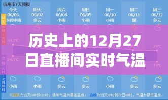 歷史上的12月27日直播間實時氣溫貼片使用指南，零基礎教程全攻略