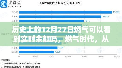 歷史上的燃?xì)鈺r(shí)代變遷，實(shí)時(shí)余額見證成長(zhǎng)的力量與自信時(shí)代開啟