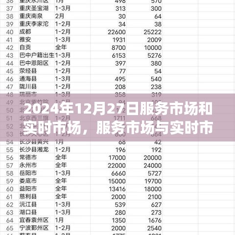 2024年12月27日，服務(wù)市場與實(shí)時(shí)市場的交融深度洞察與觀點(diǎn)碰撞