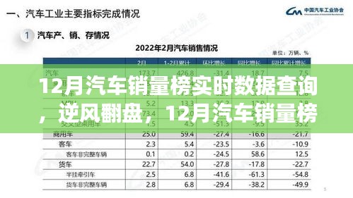 12月汽車銷量榜見證英雄誕生，實(shí)時(shí)數(shù)據(jù)查詢揭示逆風(fēng)翻盤的力量