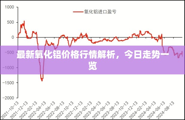 風(fēng)馳電掣 第2頁