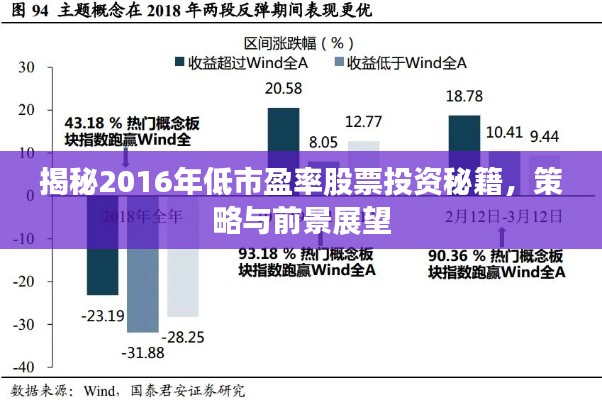 揭秘2016年低市盈率股票投資秘籍，策略與前景展望