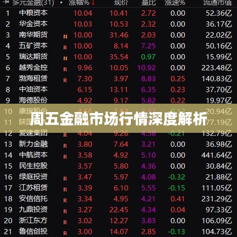 周五金融市場行情深度解析