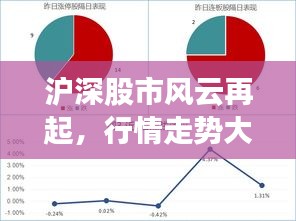 滬深股市風(fēng)云再起，行情走勢(shì)大揭秘