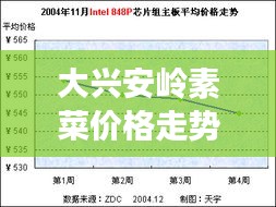 大興安嶺素菜價(jià)格走勢(shì)解析，最新行情報(bào)告！