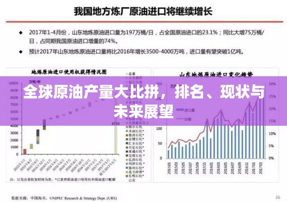 全球原油產(chǎn)量大比拼，排名、現(xiàn)狀與未來(lái)展望