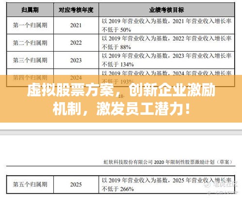 虛擬股票方案，創(chuàng)新企業(yè)激勵(lì)機(jī)制，激發(fā)員工潛力！