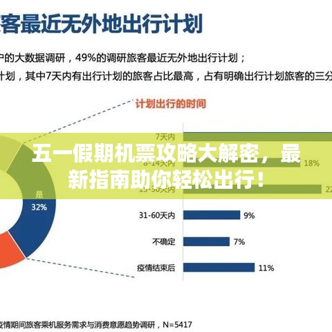 五一假期機票攻略大解密，最新指南助你輕松出行！